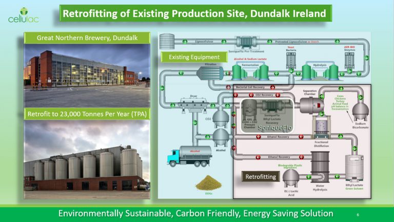 retrofitting of existing production site in Dundalk Ireland